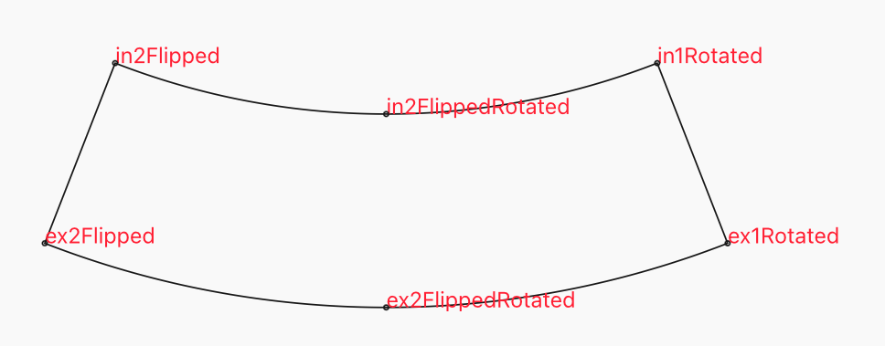 ringsector arc points