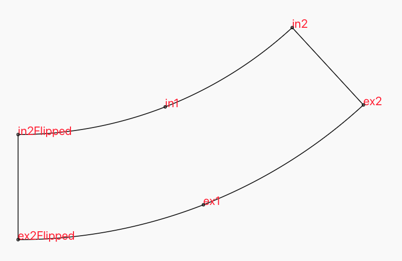 ringsector arc points